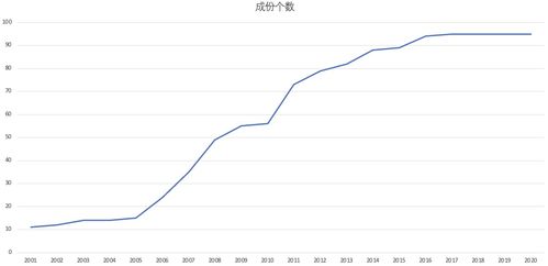 2021年中國信息技術(shù)服務(wù)行業(yè)研究報告 新格局下的演進與機遇
